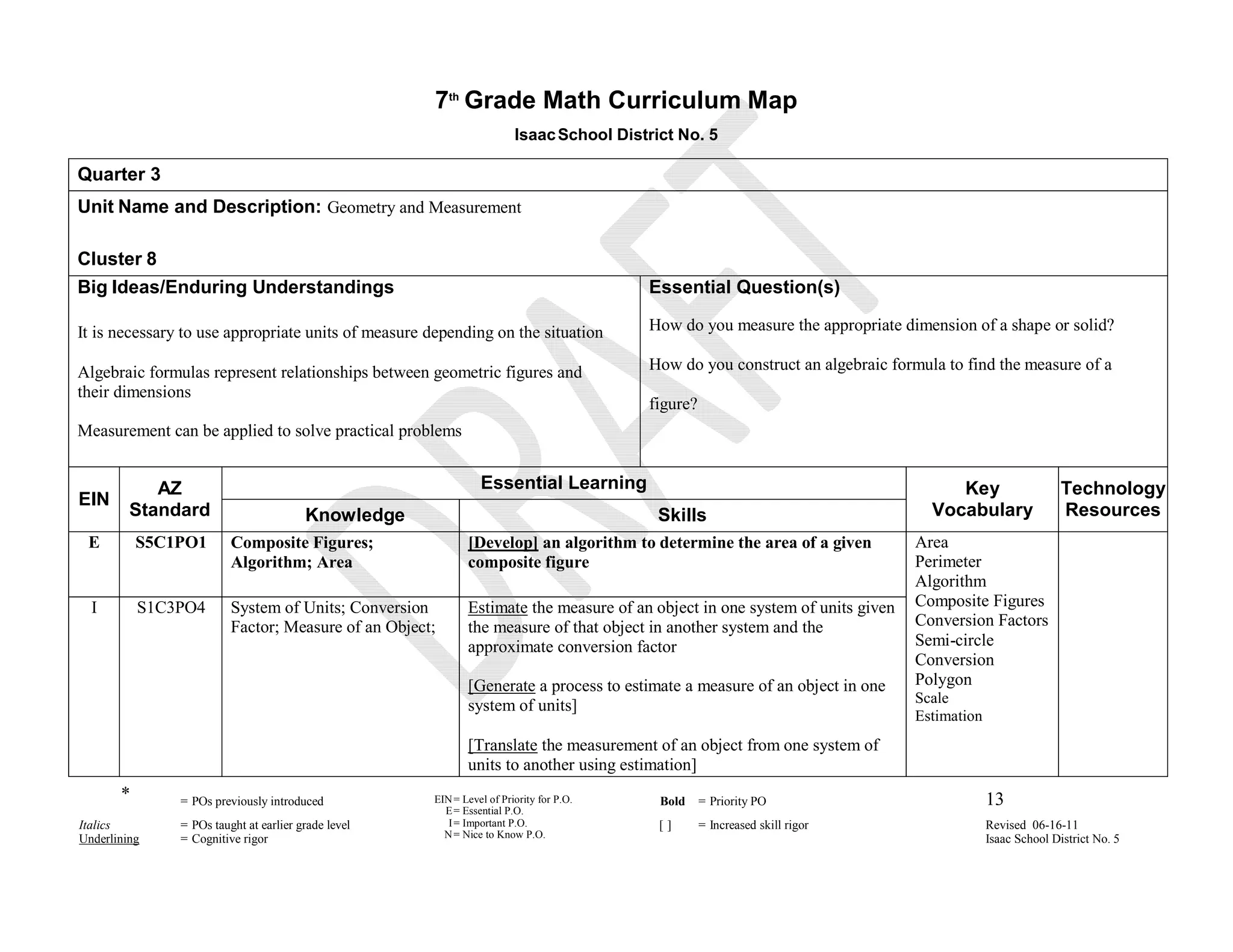 7th Grade Math Curriculum Map
                                                                       Isaac School District No. 5

Quarter 3
Unit Name and Description: Geometry and Measurement

Cluster 8
Big Ideas/Enduring Understandings                                                       Essential Question(s)

It is necessary to use appropriate units of measure depending on the situation          How do you measure the appropriate dimension of a shape or solid?

Algebraic formulas represent relationships between geometric figures and                How do you construct an algebraic formula to find the measure of a
their dimensions
                                                                                        figure?
Measurement can be applied to solve practical problems


            AZ                                                 Essential Learning                                                  Key                   Technology
EIN
         Standard                       Knowledge                                         Skills                                Vocabulary               Resources
 E         S5C1PO1       Composite Figures;                 [Develop] an algorithm to determine the area of a given          Area
                         Algorithm; Area                    composite figure                                                 Perimeter
                                                                                                                             Algorithm
  I        S1C3PO4       System of Units; Conversion        Estimate the measure of an object in one system of units given   Composite Figures
                         Factor; Measure of an Object;      the measure of that object in another system and the             Conversion Factors
                                                            approximate conversion factor                                    Semi-circle
                                                                                                                             Conversion
                                                            [Generate a process to estimate a measure of an object in one    Polygon
                                                                                                                             Scale
                                                            system of units]
                                                                                                                             Estimation
                                                            [Translate the measurement of an object from one system of
                                                            units to another using estimation]
       *       = POs previously introduced           EIN = Level of Priority for P.O.     Bold    = Priority PO                           13
                                                       E = Essential P.O.
Italics        = POs taught at earlier grade level      I = Important P.O.                []      = Increased skill rigor                 Revised 06-16-11
Underlining    = Cognitive rigor                       N = Nice to Know P.O.                                                              Isaac School District No. 5
                                                                                   E
 