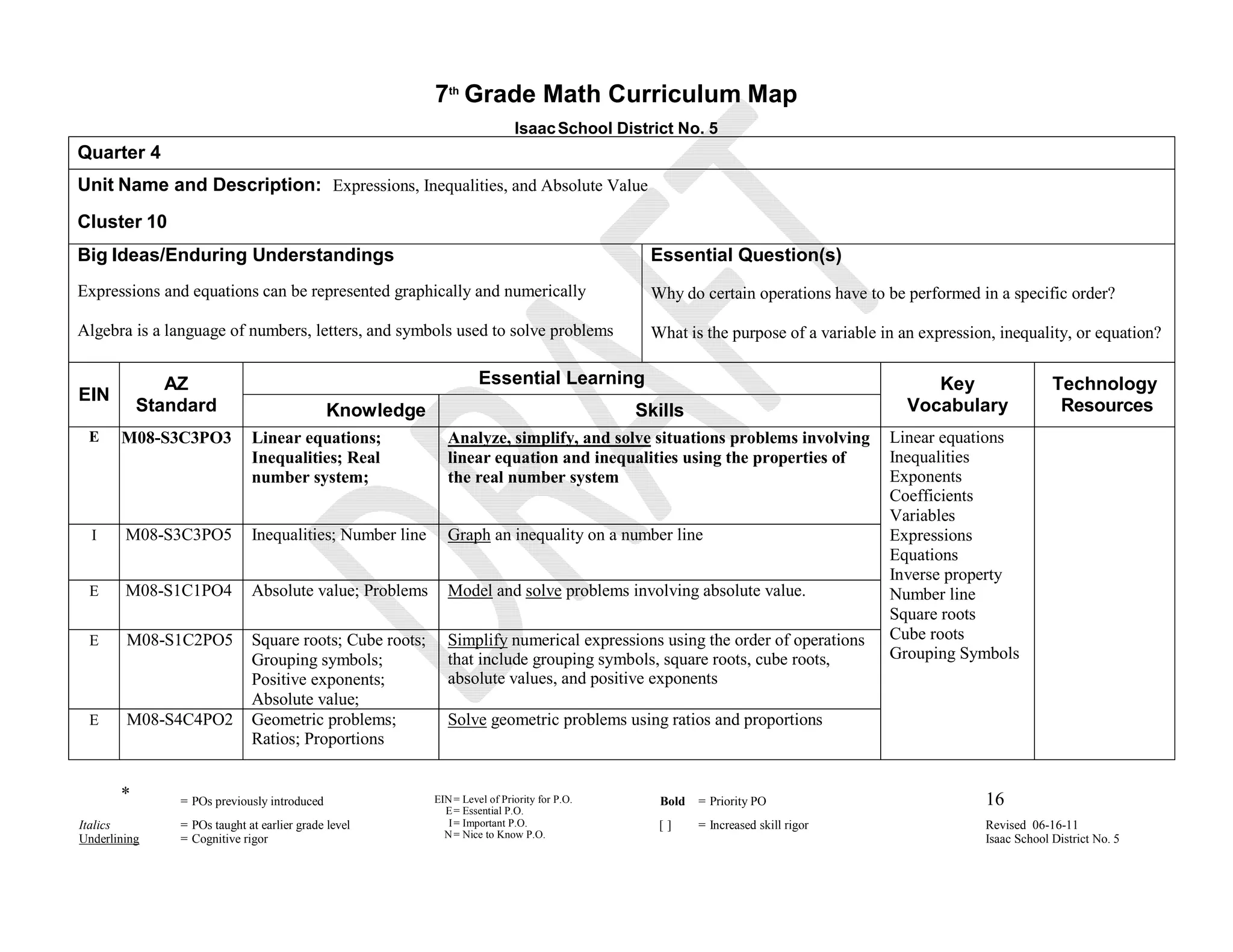 7th Grade Math Curriculum Map
                                                                           Isaac School District No. 5
Quarter 4
Unit Name and Description: Expressions, Inequalities, and Absolute Value
Cluster 10
Big Ideas/Enduring Understandings                                                            Essential Question(s)
Expressions and equations can be represented graphically and numerically                     Why do certain operations have to be performed in a specific order?

Algebra is a language of numbers, letters, and symbols used to solve problems                What is the purpose of a variable in an expression, inequality, or equation?


              AZ                                                   Essential Learning                                                 Key                  Technology
EIN
           Standard                          Knowledge                                      Skills                                 Vocabulary               Resources
 E     M08-S3C3PO3           Linear equations;              Analyze, simplify, and solve situations problems involving          Linear equations
                             Inequalities; Real             linear equation and inequalities using the properties of            Inequalities
                             number system;                 the real number system                                              Exponents
                                                                                                                                Coefficients
                                                                                                                                Variables
  I     M08-S3C3PO5          Inequalities; Number line      Graph an inequality on a number line                                Expressions
                                                                                                                                Equations
                                                                                                                                Inverse property
 E      M08-S1C1PO4          Absolute value; Problems       Model and solve problems involving absolute value.                  Number line
                                                                                                                                Square roots
 E      M08-S1C2PO5          Square roots; Cube roots;      Simplify numerical expressions using the order of operations        Cube roots
                             Grouping symbols;              that include grouping symbols, square roots, cube roots,            Grouping Symbols
                             Positive exponents;            absolute values, and positive exponents
                             Absolute value;
 E      M08-S4C4PO2          Geometric problems;            Solve geometric problems using ratios and proportions
                             Ratios; Proportions


       *       = POs previously introduced               EIN = Level of Priority for P.O.      Bold   = Priority PO                           16
                                                           E = Essential P.O.
Italics        = POs taught at earlier grade level          I = Important P.O.                []      = Increased skill rigor                 Revised 06-16-11
Underlining    = Cognitive rigor                           N = Nice to Know P.O.                                                              Isaac School District No. 5
                                                                                       E
 