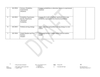 I           S2C2PO4          Fairness; Probability;              Compare probabilities to determine fairness in experimental
                               Experimental                        situations
                               Situations



  E           S2C2PO3          Probability Experiments;            Compare the results of multiple repetitions of the same
                               Results; Repetitions;               probability experiment to the theoretical probability
                               Theoretical
                               Probability


  N           S5C2PO5          Problem-solving strategy            Apply a previous used problem-solving strategy in a new
                                                                   context


  I           S2C1PO4          Simple Random and Non               Distinguish between a simple random and non-random
                               Random                              sample
                               Samples




       *         = POs previously introduced              EIN = Level of Priority for P.O.   Bold   = Priority PO                10
                                                            E = Essential P.O.
Italics          = POs taught at earlier grade level         I = Important P.O.              []     = Increased skill rigor      Revised 06-16-11
Underlining      = Cognitive rigor                          N = Nice to Know P.O.                                                Isaac School District No. 5
                                                                                        E
 