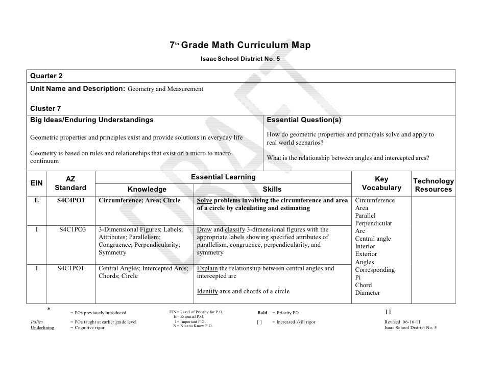 Seventh grade math curriculum map