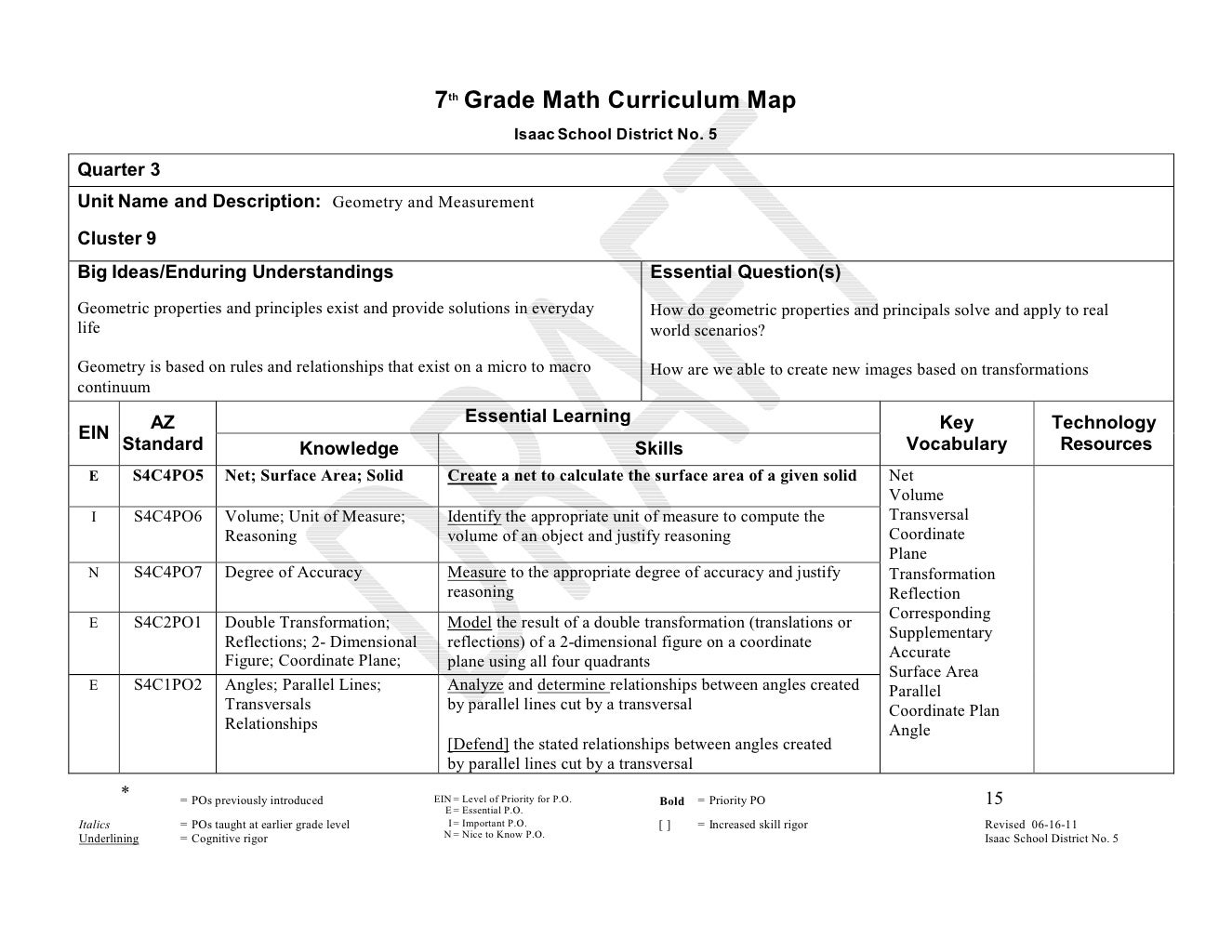 Seventh grade math curriculum map