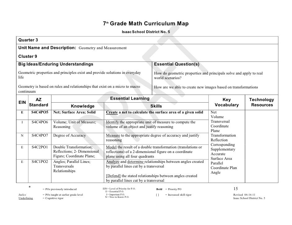 Seventh grade math curriculum map