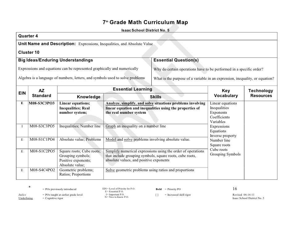 Seventh Grade Math Curriculum Map