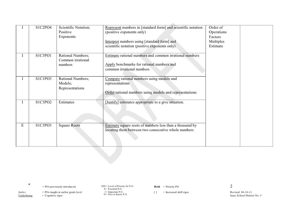 Seventh Grade Math Curriculum Map