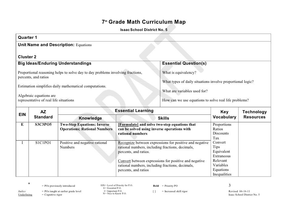 Seventh grade math curriculum map