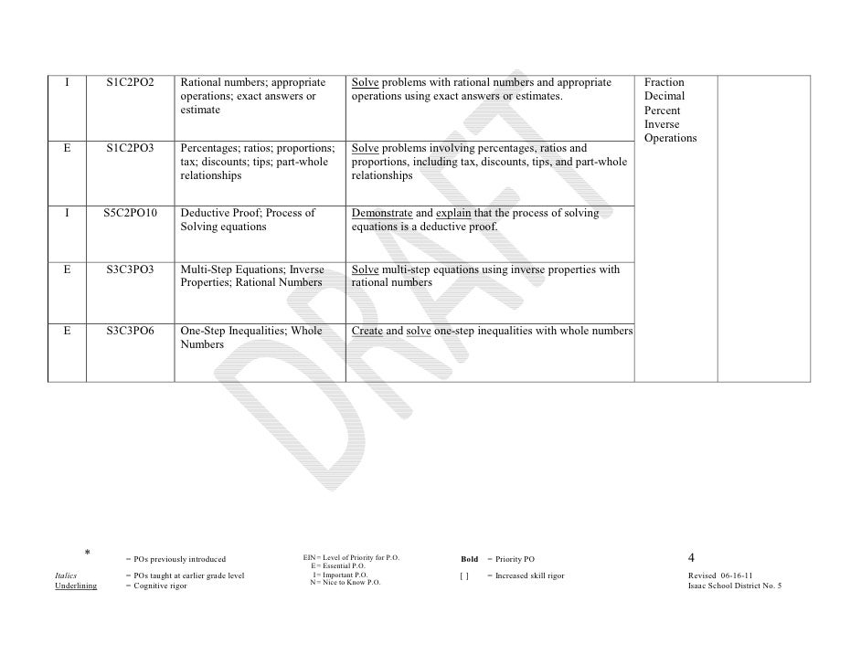 Seventh grade math curriculum map