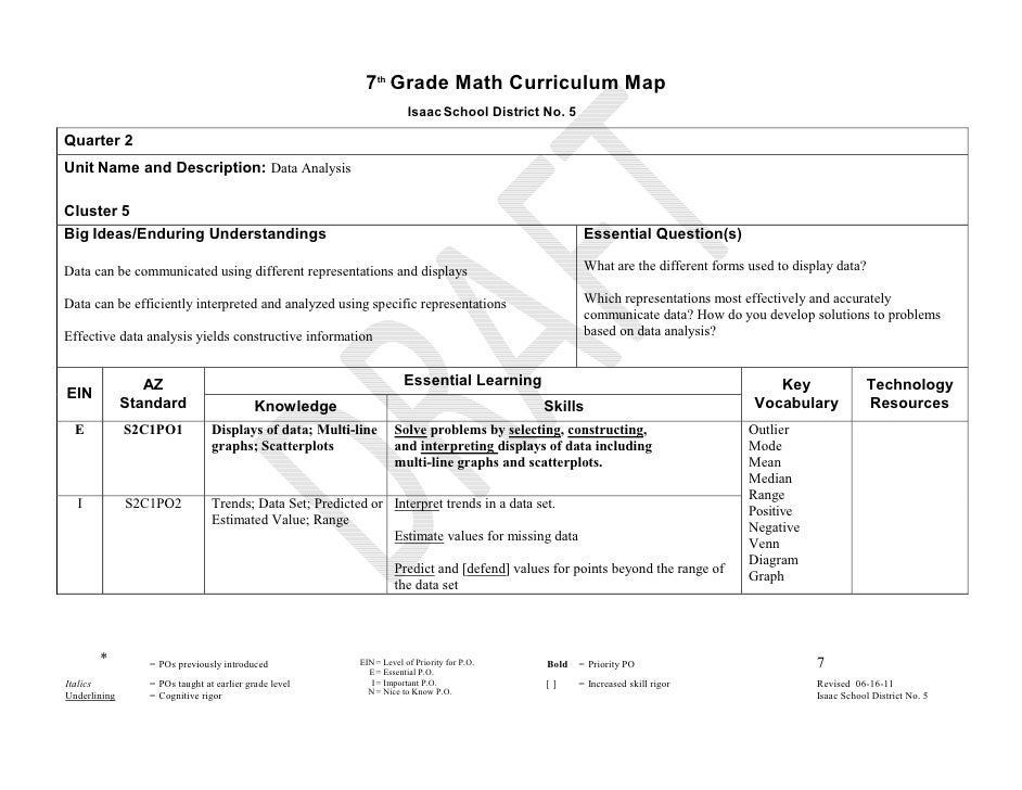 Seventh Grade Math Curriculum Map