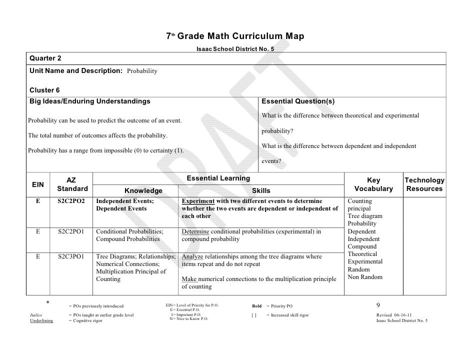 Seventh Grade Math Curriculum Map