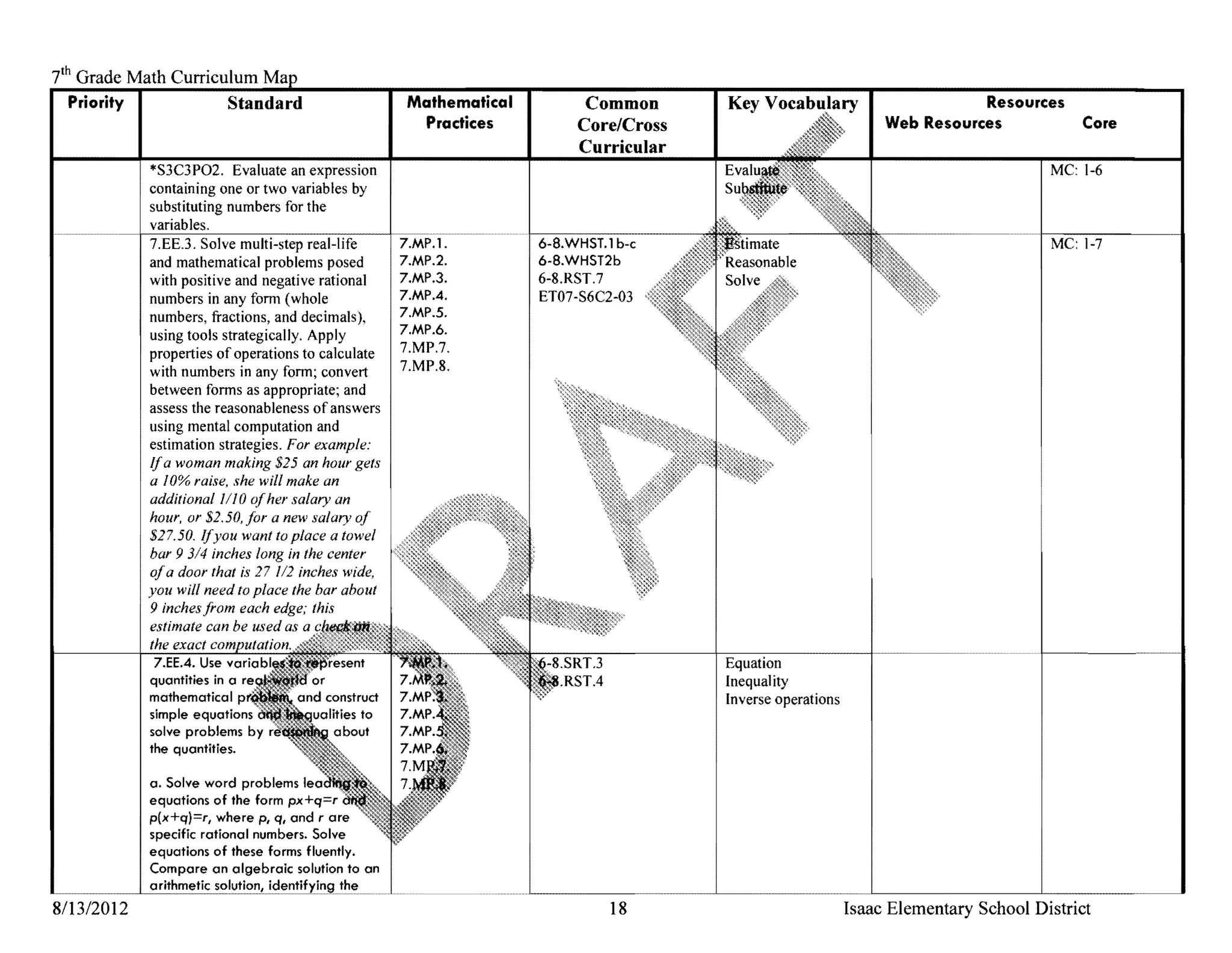 Grade Math Curriculum
 Priority I         Standard                        Mathematical         Common                                           Resources
                                                      Practices         Core/Cross                             Web Resources            Core
                                                                        Curricular
            *S3C3P02. Evaluate an expression                                                                                        MC: 1-6
            containing one or two variables by
            substituting numbers for the
            variables.
            7.EE.3. Solve multi-step real-life      7.MP.1.        6-8.WHST.l b-c                                                   MC: 1-7
            and mathematical problems posed         7.MP.2.        6-8.WHST2b
            with positive and negative rational     7.MP.3.        6-S.RST.7
            numbers in any form (whole              7.MP.4.        ET07-S6C2-03
            numbers, fractions, and decimals),      7.MP.5.
            using tools strategically. Apply        7.MP.6.
            properties of operations to calculate   7.MP.7.
            with numbers in any form; convert       7.MP.S.
            between forms as appropriate; and
            assess the reasonableness of answers
            using mental computation and
            estimation strategies. For example:
            If a woman making $25 an hour gets
            a 10% raise, she will make an
            additional 1110 ofher salary an
            hour, or $2.50, for a new salary of
            $27.50. Ifyou want to place a towel
            bar 9 314 inches long in the center
            ofa door that is 27 112 inches wide,
            you will need to place the bar about
            9 inches from each edge; this
            estimate can be used as a
            the exact compufntinJ
             7.EE.4. Use va

                                                                                     Inverse operations
            simple equations
            solve problems by
            the quantities.

            a. Solve word problems
            equations of the form px+q=r
            p(x+q)=r, where p, q, and rare
            specific rational numbers. Solve
            equations of these forms fluently.
            Compare an algebraic solution to an
            arithmetic solution. identifyina the
8/13/2012                                                                    18                           Isaac Elementary School District
 