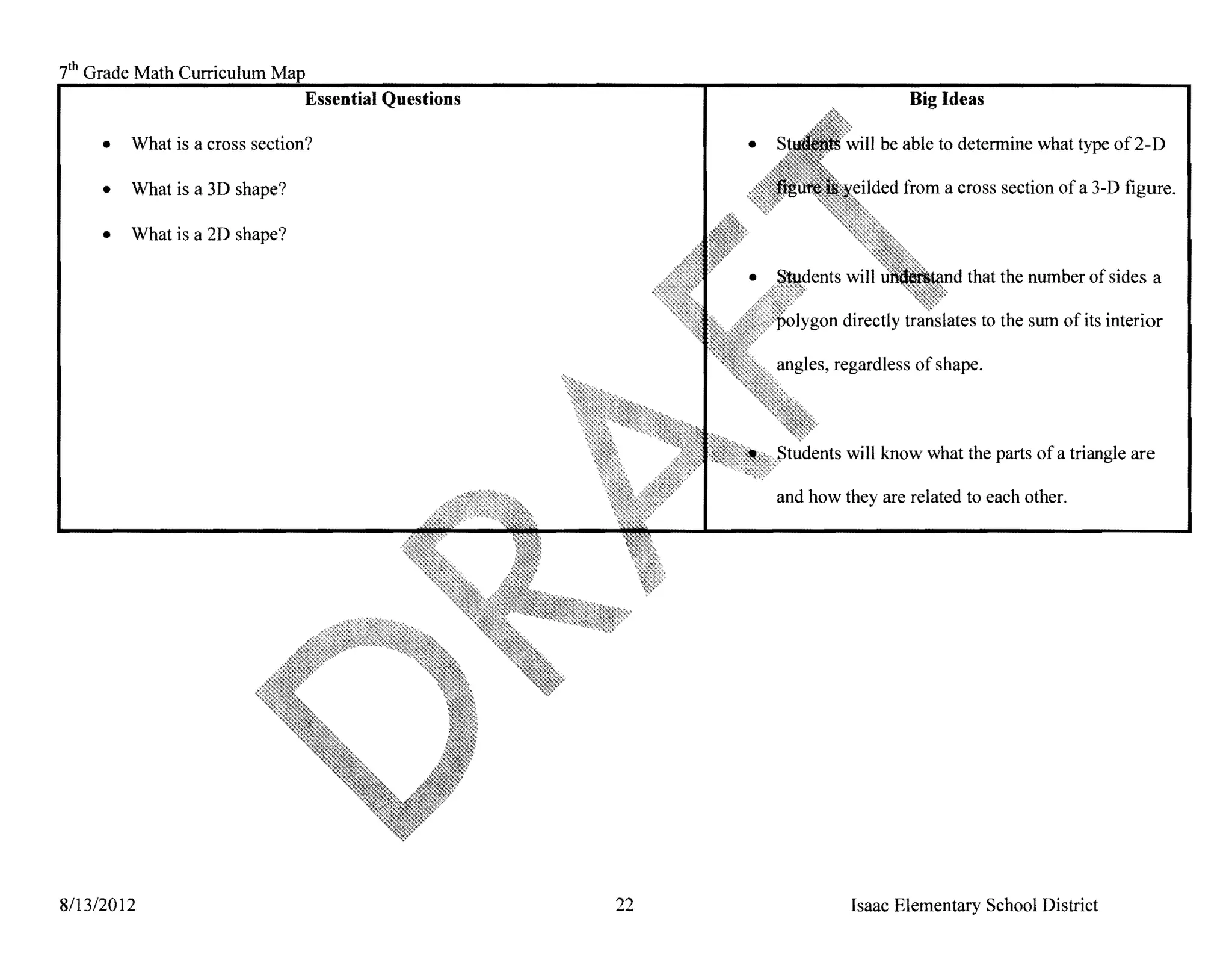 i h Grade Math Curriculum
                                Essential Questions                             Big Ideas

     •   What is a cross section?                          •            will be able to determine what type of 2-D

     •   What is a 3D shape?                                                    from a cross section of a 3-D figure.

     •   What is a 2D shape?

                                                                                        that the number of sides a

                                                                       directly translates to the sum of its interior




                                                                        will know what the parts of a triangle are

                                                               and how they are related to each other.




8113/2012                                             22                 Isaac Elementary School District
 