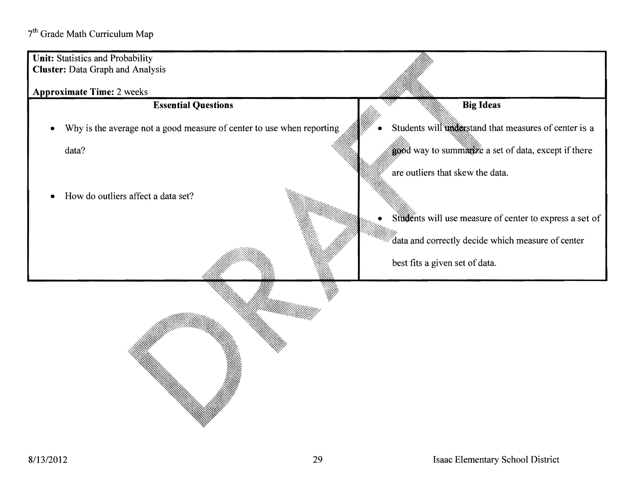 Grade Math Curriculum Map

Unit: Statistics and Probability
Cluster: Data Graph and Analysis

     roximate Time: 2 weeks
                                Essential Questions                                                  Big Ideas

     •   Why is the average not a good measure of center to use when reporting                               that measures of center is a

         data?                                                                                              a set of data, except if there



     •   How do outliers affect a data set?

                                                                                           will use measure of center to express a set of

                                                                                      and correctly decide which measure of center

                                                                                 best fits a given set of data.




8/13/2012                                                              29                   Isaac Elementary School District
 