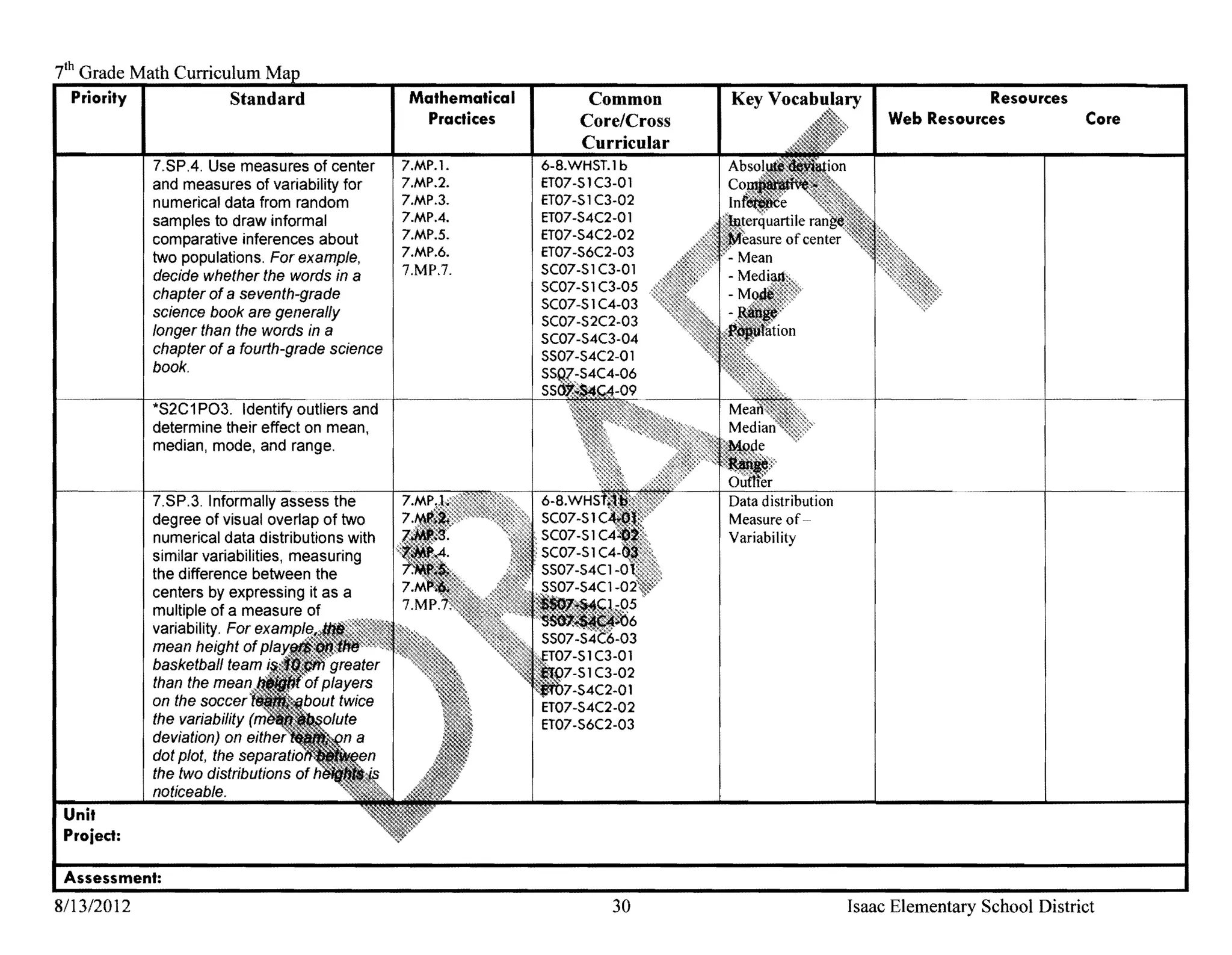 7thGrade Math Curriculum
  Priority I         Standard                    Mathematical         Common                                    Resources
                                                   Practices         Core/Cross                      Web Resources            Core
                                                                     Curricular
            7.SP.4. Use measures of center      7.MP.1.         6-8.WHST.l b
            and measures of variability for     7.MP.2.         ET07-S 1C3-01
            numerical data from random          7.MP.3.         ET07-S 1C3-02
            samples to draw informal            7.MP.4.         ET07-S4C2-0 1
            comparative inferences about        7.MP.S.         ET07-S4C2-02
            two populations. For example,       7.MP.6.         ET07-S6C2-03
            decide whether the words in a       7.MP.7.         SC07-S 1C3-0 1
            chapter of a seventh-grade                          SC07-S 1C3-0S
                                                                SC07-S 1C4-03
            science book are generally
                                                                SC07-S2C2-03
            longer than the words in a
                                                                SC07-S4C3-04
            chapter of a fourth-grade science                   SS07-S4C2-0 1
            book.

            *S2C1 P03. Identify outliers and
            determine their effect on mean,
            median, mode, and range.


            7.SP.3. Informally assess the
            degree of visual overlap of two                                       Measure of­
            numerical data distributions with                                     Variability
            similar variabilities, measuring
            the difference between the
            centers by expressing it as a
            multiple of a measure of
            variability. For
            mean height of
                                                                      1C3-01
            basketball
                                                                      1C3-02
            than the                                                -S4C2-01
            on the soccer                                       ET07-S4C2-02
            the variability                                     ET07-S6C2-03
            deviation) on
            dot plot, the
            the two distributions of
            noticeable.
 Unit
 Proiect:



8/1312012                                                                 30                    Isaac Elementary School District
 