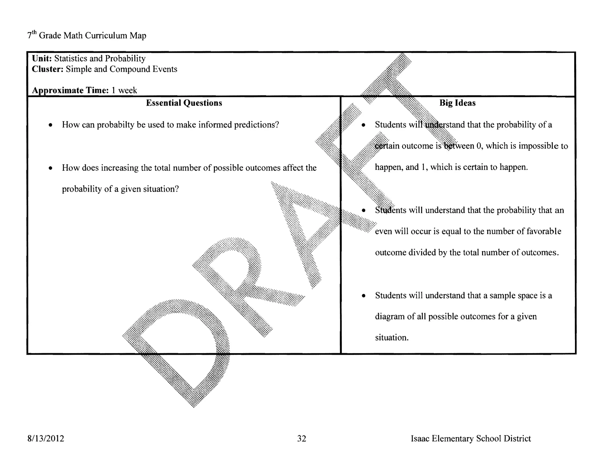 h
i       Grade Math Curriculum Map

    Unit: Statistics and Probability
    Cluster: Simple and Compound Events

                ate Time: 1 week
                                    Essential Questions                                                        Big Ideas

          • 	 How can probabilty be used to make informed predictions?                                                 that the probability of a

                                                                                                                           0, which is impossible to

          • 	 How does increasing the total number of possible outcomes affect the      happen, and 1, which is certain to happen.

             probability of a given situation?

                                                                                          Lqu;;lll~   will understand that the probability that an

                                                                                        even will occur is equal to the number of favorable

                                                                                        outcome divided by the total number of outcomes.



                                                                                     • 	 Students will understand that a sample space is a

                                                                                        diagram of all possible outcomes for a given

                                                                                        situation.




8/13/2012 	                                                                 32                         Isaac Elementary School District
 
