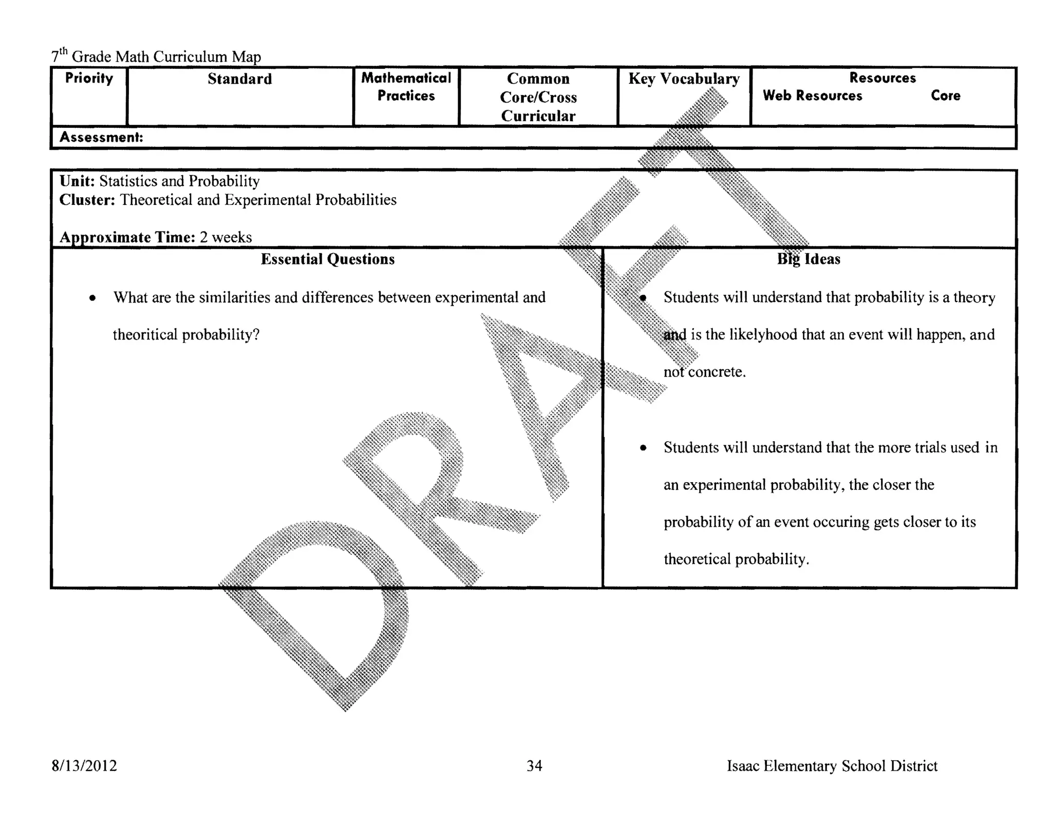 h
i    Grade Math Curriculum
    Priority I          Standard                     Mathematical       Common                                       Resources
                                                       Practices       Core/Cross                         Web Resources              Core
                                                                       Curricular 	



    Unit: Statistics and Probability 

    Cluster: Theoretical and Experimental Probabilities 


                  Time: 2 weeks
                                       Essential Questions

        • 	 What are the similarities and differences between experimental and            Students will understand that probability is a theory

            theoritical probability?                                                          is the likelyhood that an event will happen, and




                                                                                      •   Students will understand that the more trials used in

                                                                                          an experimental probability, the closer the

                                                                                          probability of an event occuring gets closer to its

                                                                                          theoretical probability.




8113/2012 	                                                                34                       Isaac Elementary School District
 