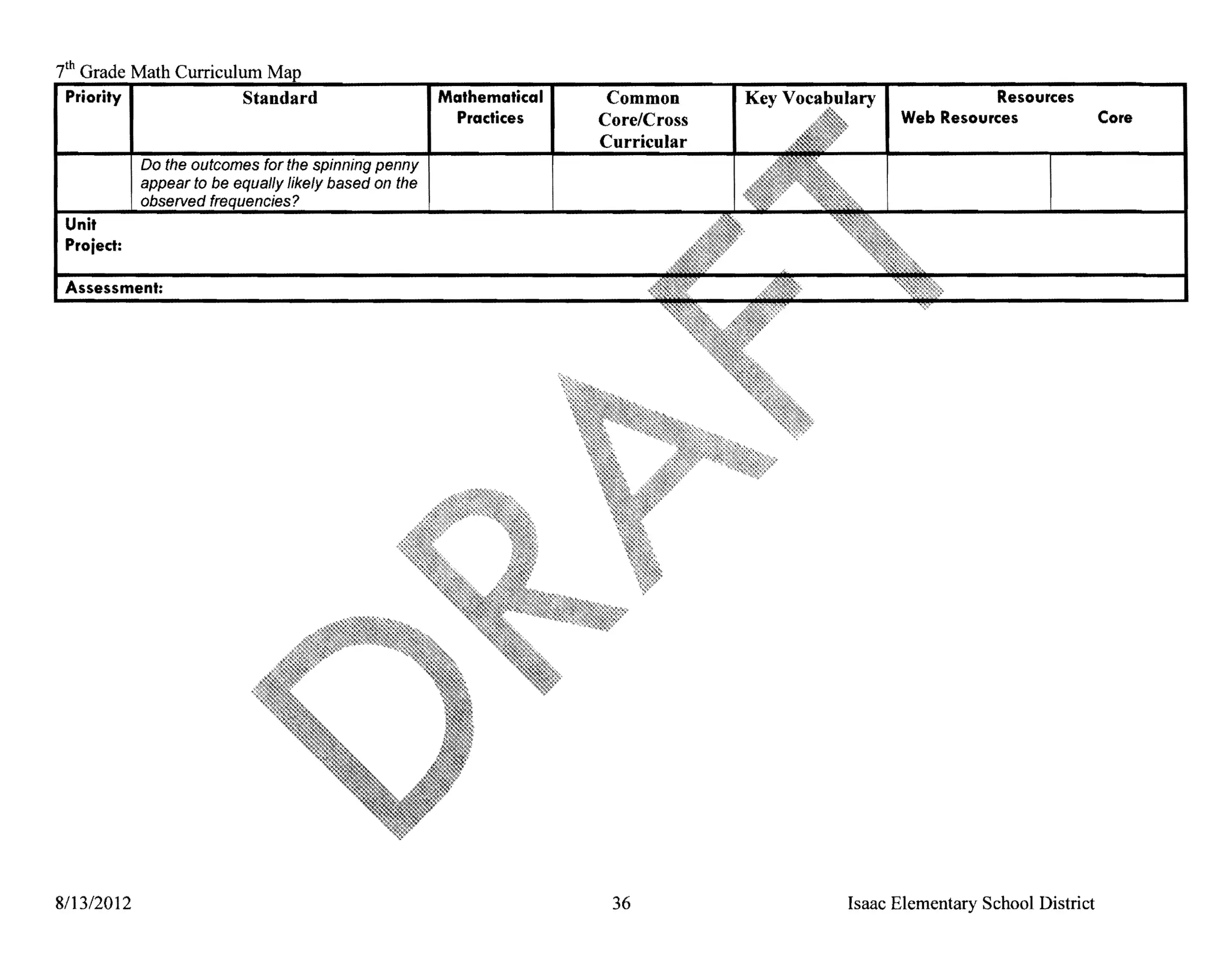 7thGrade Math Curriculum
 Priority I           Standard                         Mathematical    Common                       Resources
                                                         Practices    Core/Cross         Web Resources                Core
                                                                      Curricular
            Do the outcomes for the spinning penny
            appear to be equally likely based on the
            observed freauencies?
 Unit
 Project:




8/1312012                                                              36          Isaac Elementary School District
 