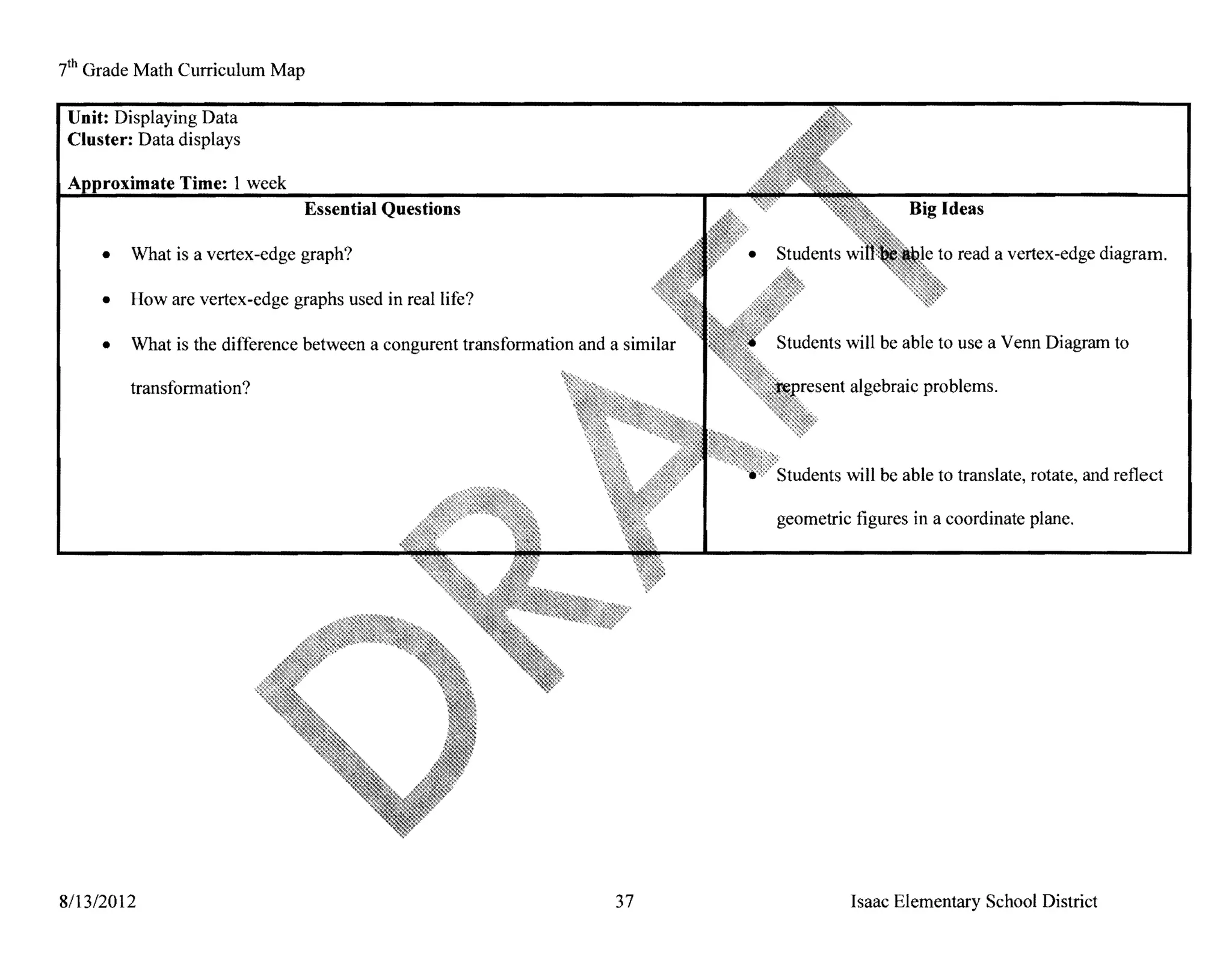 7th   Grade Math Curriculum Map

 Unit: Displaying Data
 Cluster: Data displays

        roximate Time: 1 week
                                  Essential Questions                                                           Big Ideas

        • 	 What is a vertex-edge graph?                                                                            to read a vertex-edge diagram.

        • 	 How are vertex-edge graphs used in real life?

        • 	 What is the diflerence between a congurent transformation and a similar   Students will be able to use a Venn Diagram to

           transformation?                                                             J.Jl;;;:);;1U   algebraic problems.



                                                                                      Students will be able to translate, rotate, and reflect

                                                                                      geometric figures in a coordinate plane.




8/13/2012 	                                                                37                            Isaac Elementary School District
 