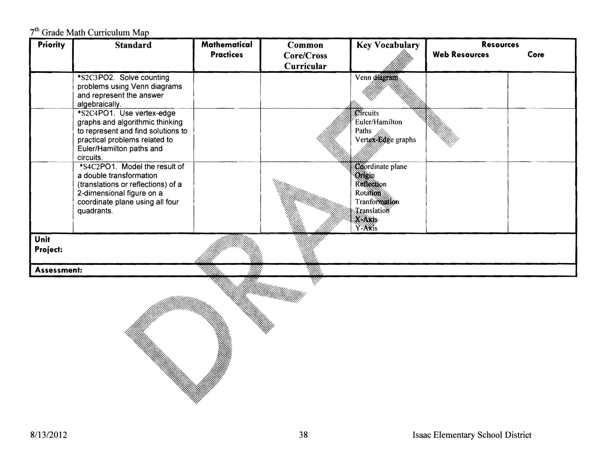 7thGrade Math Curriculum
  Priority I         Standard                    Mathematical 
    Common                      Resources
                                                   Practices 
    Core/Cross        Web Resources            Core
                                                                  Curricular
            *S2C3P02. Solve counting
            problems using Venn diagrams
            and represent the answer

            *S2C4P01. Use vertex-edge
            graphs and algorithmic thinking
            to represent and find solutions to
            practical problems related to
            Euler/Hamilton paths and
            circuits.
             *S4C2P01. Model the result of
            a double transformation
            (translations or reflections) of a
            2-dimensional figure on a
            coordinate plane using all four
            quadrants.


 Unit
 Project:




8/13/2012                                                            38        Isaac Elementary School District
 