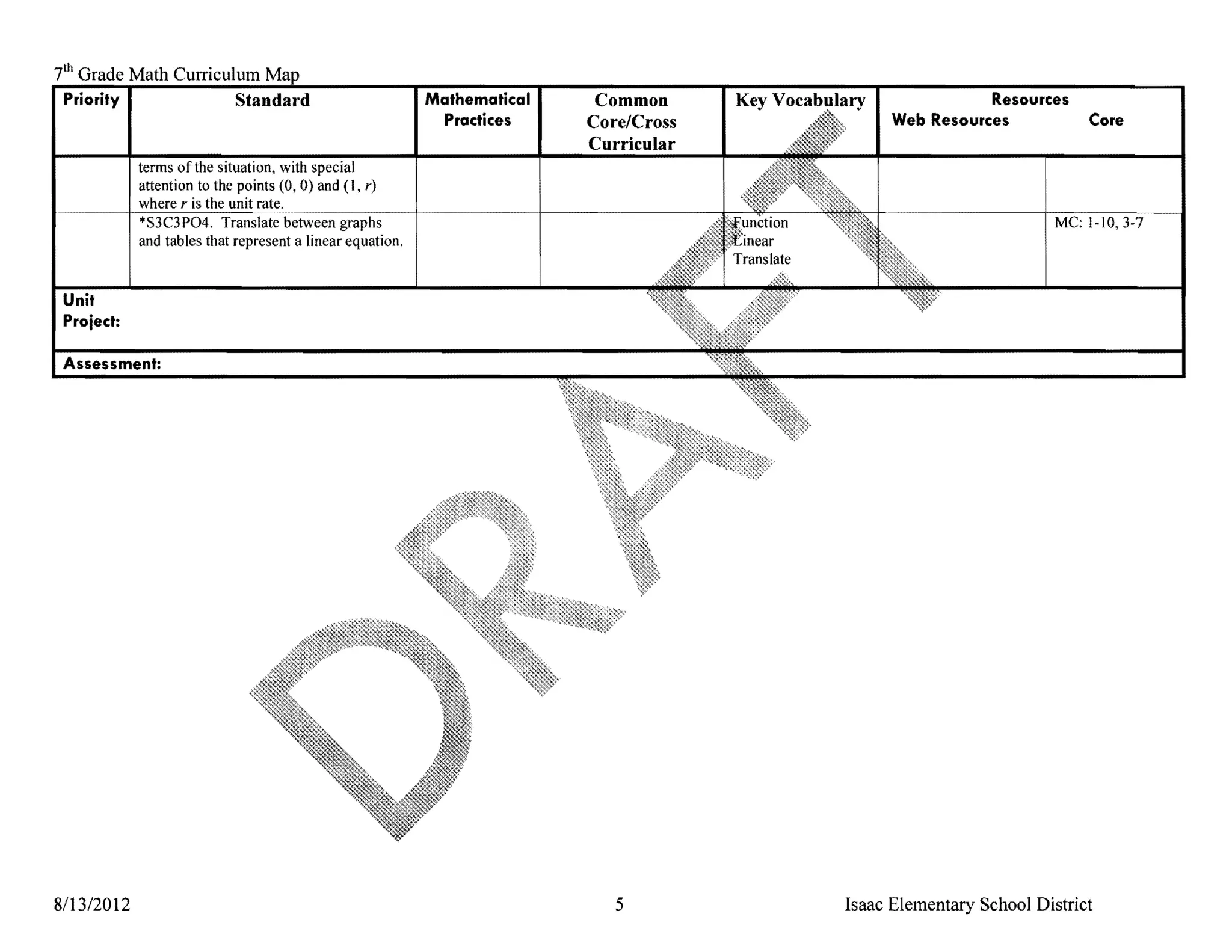 t h Grade Math Curriculum
 Priority   I              Standard             Mathematical        Common                                         Resources
                                                  Practices        Core/Cross                           Web Resources            Core
                                                                   Curricular
                terms of the situation, with special
                attention to the points (0, 0) and (I, r)
                where r is the unit rate .
                                       .~~..~------~--~------------~~------------------~~~~--~~
                *S3C3P04. Translate hpl'llIP,>n                                                                              MC: 1-10,3-7
                and tables that represent a linear equation.


 Unit
 Project:

       sment:




8/13/2012                                                             5                           Isaac Elementary School District
 