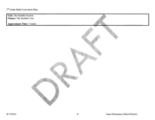 7th Grade Math Curriculum Map | PPT
