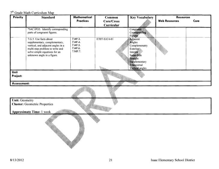 Grade 7 Math Curriculum