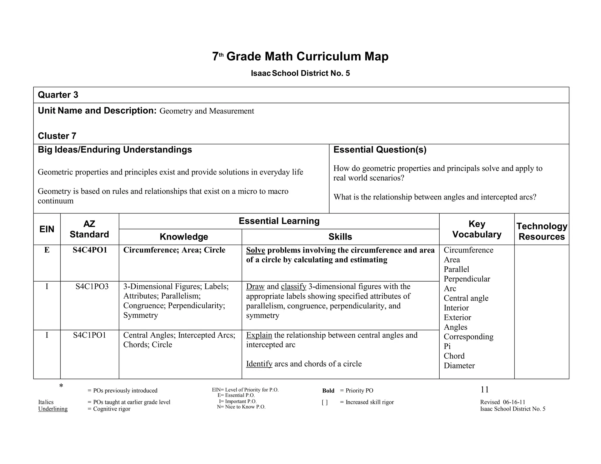 7th Grade Math Curriculum Map
                                                                             Isaac School District No. 5

Quarter 3
Unit Name and Description: Geometry and Measurement

Cluster 7
Big Ideas/Enduring Understandings                                                                      Essential Question(s)

Geometric properties and principles exist and provide solutions in everyday life                       How do geometric properties and principals solve and apply to
                                                                                                       real world scenarios?
Geometry is based on rules and relationships that exist on a micro to macro
continuum                                                                                              What is the relationship between angles and intercepted arcs?


                 AZ                                                    Essential Learning                                                    Key
EIN                                                                                                                                                              Technology
              Standard                         Knowledge                                              Skills                              Vocabulary             Resources
  E           S4C4PO1           Circumference; Area; Circle               Solve problems involving the circumference and area           Circumference
                                                                          of a circle by calculating and estimating                     Area
                                                                                                                                        Parallel
                                                                                                                                        Perpendicular
  I            S4C1PO3          3-Dimensional Figures; Labels;            Draw and classify 3-dimensional figures with the              Arc
                                Attributes; Parallelism;                  appropriate labels showing specified attributes of            Central angle
                                Congruence; Perpendicularity;             parallelism, congruence, perpendicularity, and                Interior
                                Symmetry                                  symmetry                                                      Exterior
                                                                                                                                        Angles
  I           S4C1PO1           Central Angles; Intercepted Arcs;         Explain the relationship between central angles and           Corresponding
                                Chords; Circle                            intercepted arc                                               Pi
                                                                                                                                        Chord
                                                                          Identify arcs and chords of a circle                          Diameter

       *         = POs previously introduced               EIN= Level of Priority for P.O.       Bold = Priority PO                                11
                                                             E= Essential P.O.
Italics          = POs taught at earlier grade level          I= Important P.O.                  []      = Increased skill rigor                   Revised 06-16-11
Underlining      = Cognitive rigor                           N= Nice to Know P.O.                                                                  Isaac School District No. 5
                                                                                        E
 