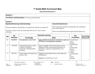 7th Grade Math Curriculum Map
                                                                             Isaac School District No. 5

Quarter 3
Unit Name and Description: Geometry and Measurement

Cluster 7
Big Ideas/Enduring Understandings                                                                      Essential Question(s)

Geometric properties and principles exist and provide solutions in everyday life                       How do geometric properties and principals solve and apply to
                                                                                                       real world scenarios?
Geometry is based on rules and relationships that exist on a micro to macro
continuum                                                                                              What is the relationship between angles and intercepted arcs?


                 AZ                                                    Essential Learning                                                    Key
EIN                                                                                                                                                              Technology
              Standard                         Knowledge                                              Skills                              Vocabulary             Resources
  E           S4C4PO1           Circumference; Area; Circle               Solve problems involving the circumference and area           Circumference
                                                                          of a circle by calculating and estimating                     Area
                                                                                                                                        Parallel
                                                                                                                                        Perpendicular
  I            S4C1PO3          3-Dimensional Figures; Labels;            Draw and classify 3-dimensional figures with the              Arc
                                Attributes; Parallelism;                  appropriate labels showing specified attributes of            Central angle
                                Congruence; Perpendicularity;             parallelism, congruence, perpendicularity, and                Interior
                                Symmetry                                  symmetry                                                      Exterior
                                                                                                                                        Angles
  I           S4C1PO1           Central Angles; Intercepted Arcs;         Explain the relationship between central angles and           Corresponding
                                Chords; Circle                            intercepted arc                                               Pi
                                                                                                                                        Chord
                                                                          Identify arcs and chords of a circle                          Diameter

       *         = POs previously introduced               EIN= Level of Priority for P.O.       Bold = Priority PO                                11
                                                             E= Essential P.O.
Italics          = POs taught at earlier grade level          I= Important P.O.                  []      = Increased skill rigor                   Revised 06-16-11
Underlining      = Cognitive rigor                           N= Nice to Know P.O.                                                                  Isaac School District No. 5
                                                                                        E
 