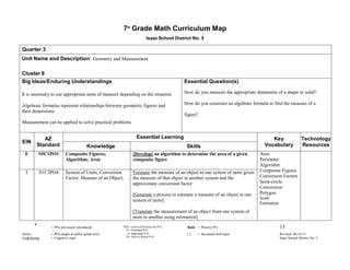 7th Grade Math Curriculum Map
                                                                       Isaac School District No. 5

Quarter 3
Unit Name and Description: Geometry and Measurement

Cluster 8
Big Ideas/Enduring Understandings                                                       Essential Question(s)

It is necessary to use appropriate units of measure depending on the situation          How do you measure the appropriate dimension of a shape or solid?

Algebraic formulas represent relationships between geometric figures and                How do you construct an algebraic formula to find the measure of a
their dimensions
                                                                                        figure?
Measurement can be applied to solve practical problems


            AZ                                                 Essential Learning                                                  Key                   Technology
EIN
         Standard                       Knowledge                                         Skills                                Vocabulary               Resources
 E         S5C1PO1       Composite Figures;                 [Develop] an algorithm to determine the area of a given          Area
                         Algorithm; Area                    composite figure                                                 Perimeter
                                                                                                                             Algorithm
  I        S1C3PO4       System of Units; Conversion        Estimate the measure of an object in one system of units given   Composite Figures
                         Factor; Measure of an Object;      the measure of that object in another system and the             Conversion Factors
                                                            approximate conversion factor                                    Semi-circle
                                                                                                                             Conversion
                                                            [Generate a process to estimate a measure of an object in one    Polygon
                                                                                                                             Scale
                                                            system of units]
                                                                                                                             Estimation
                                                            [Translate the measurement of an object from one system of
                                                            units to another using estimation]
       *       = POs previously introduced           EIN= Level of Priority for P.O.      Bold = Priority PO                              13
                                                       E= Essential P.O.
Italics        = POs taught at earlier grade level      I= Important P.O.                 []      = Increased skill rigor                 Revised 06-16-11
Underlining    = Cognitive rigor                       N= Nice to Know P.O.                                                               Isaac School District No. 5
                                                                                  E
 