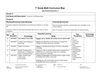 7th Grade Math Curriculum Map
                                                                        Isaac School District No. 5

Quarter 3
Unit Name and Description: Geometry and Measurement
Cluster 9
Big Ideas/Enduring Understandings                                                         Essential Question(s)
Geometric properties and principles exist and provide solutions in everyday               How do geometric properties and principals solve and apply to real
life                                                                                      world scenarios?

Geometry is based on rules and relationships that exist on a micro to macro               How are we able to create new images based on transformations
continuum

           AZ                                               Essential Learning                                                   Key                   Technology
EIN
        Standard                       Knowledge                                        Skills                                Vocabulary                Resources
 E         S4C4PO5      Net; Surface Area; Solid        Create a net to calculate the surface area of a given solid         Net
                                                                                                                            Volume
  I        S4C4PO6      Volume; Unit of Measure;        Identify the appropriate unit of measure to compute the             Transversal
                        Reasoning                       volume of an object and justify reasoning                           Coordinate
                                                                                                                            Plane
 N         S4C4PO7      Degree of Accuracy              Measure to the appropriate degree of accuracy and justify           Transformation
                                                        reasoning                                                           Reflection
                                                                                                                            Corresponding
 E         S4C2PO1      Double Transformation;          Model the result of a double transformation (translations or
                                                                                                                            Supplementary
                        Reflections; 2- Dimensional     reflections) of a 2-dimensional figure on a coordinate
                                                                                                                            Accurate
                        Figure; Coordinate Plane;       plane using all four quadrants
                                                                                                                            Surface Area
 E         S4C1PO2      Angles; Parallel Lines;         Analyze and determine relationships between angles created          Parallel
                        Transversals                    by parallel lines cut by a transversal                              Coordinate Plan
                        Relationships                                                                                       Angle
                                                        [Defend] the stated relationships between angles created
                                                        by parallel lines cut by a transversal
       *       = POs previously introduced            EIN= Level of Priority for P.O.      Bold = Priority PO                             15
                                                        E= Essential P.O.
Italics        = POs taught at earlier grade level       I= Important P.O.                 []    = Increased skill rigor                  Revised 06-16-11
Underlining    = Cognitive rigor                        N= Nice to Know P.O.                                                              Isaac School District No. 5
                                                                                   E
 