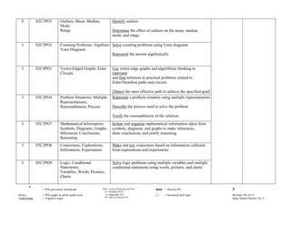 E           S2C1PO3          Outliers; Mean; Median;            Identify outliers
                               Mode:
                               Range                              Determine the effect of outliers on the mean, median,
                                                                  mode, and range.

  I           S2C3PO2          Counting Problems; Algebraic Solve counting problems using Venn diagrams
                               Venn Diagrams
                                                            Represent the answer algebraically


  I           S2C4PO1          Vertex-Edged Graphs; Euler         Use vertex-edge graphs and algorithmic thinking to
                               Circuits                           represent
                                                                  and find solutions to practical problems related to
                                                                  Euler/Hamilton paths and circuits.

                                                                  [Detect the most effective path to achieve the specified goal]
  I           S5C2PO4          Problem Situations; Multiple       Represent a problem situation using multiple representations
                               Representations;
                               Reasonableness; Process            Describe the process used to solve the problem

                                                                  Verify the reasonableness of the solution.
  I           S5C2PO7          Mathematical Information;          Isolate and organize mathematical information taken from
                               Symbols; Diagrams; Graphs;         symbols, diagrams, and graphs to make inferences,
                               Inferences; Conclusions;           draw conclusions, and justify reasoning.
                               Reasoning
  I           S5C2PO8          Conjectures; Explorations;         Make and test conjectures based on information collected
                               Information; Experiments           from explorations and experiments


  I           S5C2PO9          Logic; Conditional                 Solve logic problems using multiple variables and multiple
                               Statements;                        conditional statements using words, pictures, and charts
                               Variables; Words; Pictures;
                               Charts

       *        = POs previously introduced              EIN= Level of Priority for P.O.     Bold = Priority PO                    8
                                                           E= Essential P.O.
Italics         = POs taught at earlier grade level         I= Important P.O.                []    = Increased skill rigor         Revised 06-16-11
Underlining     = Cognitive rigor                          N= Nice to Know P.O.                                                    Isaac School District No. 5
                                                                                      E
 