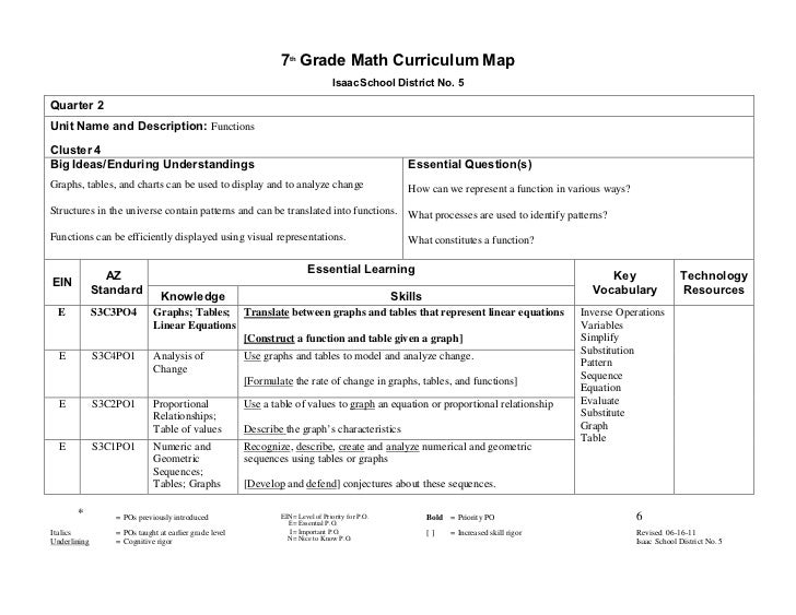 7th grade math curriculum map 2011 2012