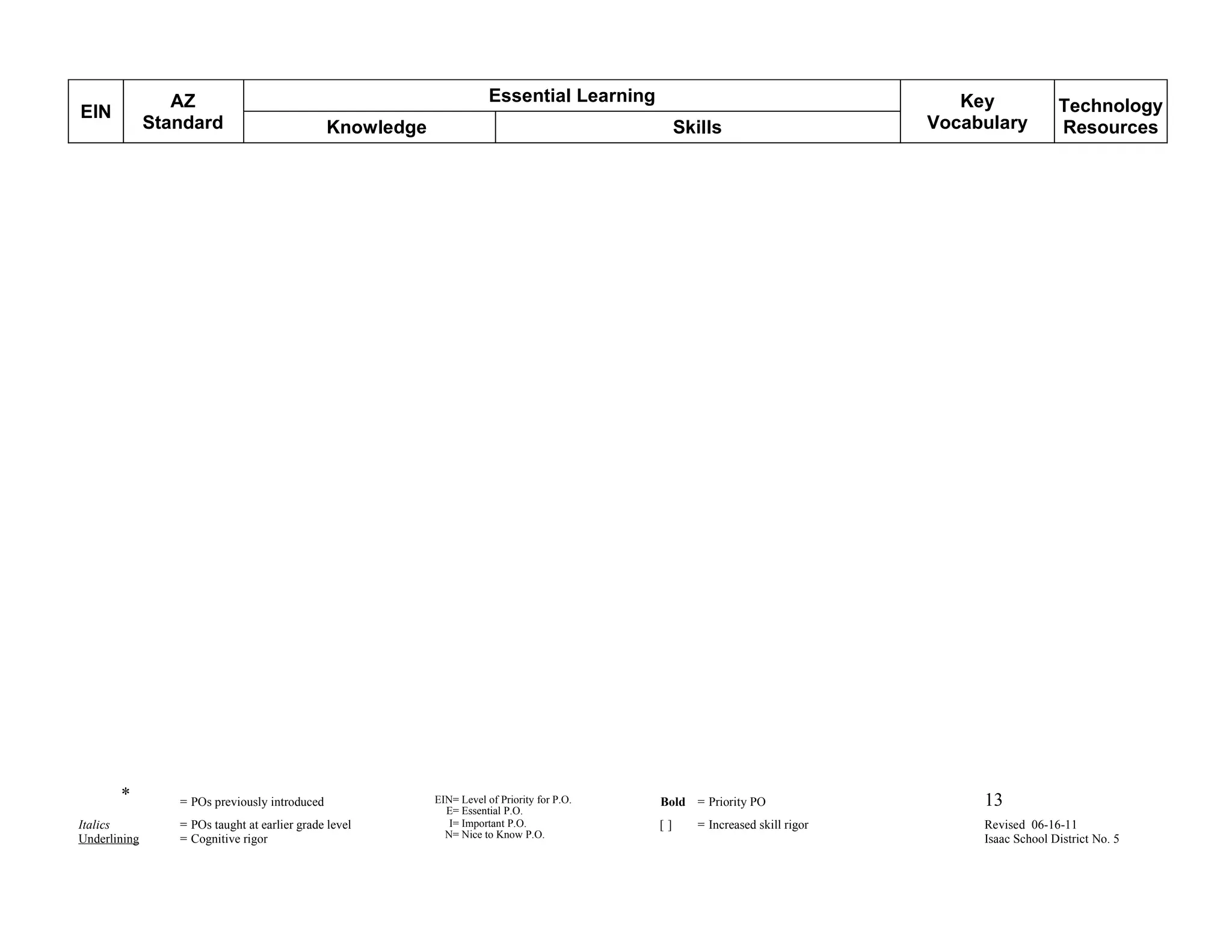 AZ                                                    Essential Learning                                         Key
EIN                                                                                                                                               Technology
              Standard                         Knowledge                                          Skills                       Vocabulary         Resources




       *         = POs previously introduced               EIN= Level of Priority for P.O.   Bold = Priority PO                     13
                                                             E= Essential P.O.
Italics          = POs taught at earlier grade level          I= Important P.O.              []      = Increased skill rigor        Revised 06-16-11
Underlining      = Cognitive rigor                           N= Nice to Know P.O.                                                   Isaac School District No. 5
                                                                                        E
 