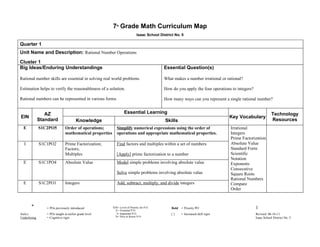 7 Grade Math Curriculum Map
                                                            th


                                                                             Isaac School District No. 5

Quarter 1
Unit Name and Description: Rational Number Operations
Cluster 1
Big Ideas/Enduring Understandings                                                           Essential Question(s)

Rational number skills are essential in solving real world problems                         What makes a number irrational or rational?

Estimation helps to verify the reasonableness of a solution.                                How do you apply the four operations to integers?

Rational numbers can be represented in various forms                                        How many ways can you represent a single rational number?


                 AZ                                               Essential Learning                                                                        Technology
EIN                                                                                                                              Key Vocabulary
              Standard                 Knowledge                                             Skills                                                         Resources
  E           S1C2PO5          Order of operations;         Simplify numerical expressions using the order of                    Irrational
                               mathematical properties      operations and appropriate mathematical properties.                  Integers
                                                                                                                                 Prime Factorization
  I           S1C1PO2          Prime Factorization;         Find factors and multiples within a set of numbers                   Absolute Value
                               Factors;                                                                                          Standard Form
                               Multiples                    [Apply] prime factorization to a number                              Scientific
                                                                                                                                 Notation
  E           S1C1PO4          Absolute Value               Model simple problems involving absolute value                       Exponents
                                                                                                                                 Consecutive
                                                            Solve simple problems involving absolute value                       Square Roots
                                                                                                                                 Rational Numbers
  E           S1C2PO1          Integers                     Add, subtract, multiply, and divide integers                         Compare
                                                                                                                                 Order


       *         = POs previously introduced             EIN= Level of Priority for P.O.         Bold = Priority PO                             1
                                                           E= Essential P.O.
Italics          = POs taught at earlier grade level        I= Important P.O.                    []    = Increased skill rigor                  Revised 06-16-11
Underlining      = Cognitive rigor                         N= Nice to Know P.O.                                                                 Isaac School District No. 5
                                                                                      E
 
