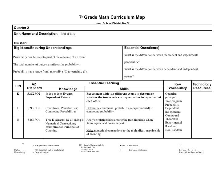 7th grade math curriculum map 2011 2012