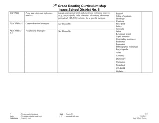 Seventh Grade Reading Curriculum Map | PDF