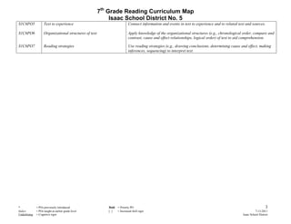 Seventh Grade Reading Curriculum Map | PDF