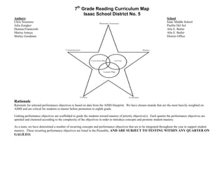 7th Grade Reading Curriculum Map
                                                     Isaac School District No. 5
Authors:                                                                                                                 School
Chris Sizemore                                                                                                           Isaac Middle School
Julia Zongker                                                                                                            Pueblo Del Sol
Deanna Fraunciotti                                                                                                       Alta E. Butler
Marisa Amaya                                                                                                             Alta E. Butler
Shirley Goodman                                                                                                          District Office




Rationale
Rationale for selected performance objectives is based on data from the AIMS blueprint. We have chosen strands that are the most heavily weighted on
AIMS and are critical for students to master before promotion to eighth grade.

Linking performance objectives are scaffolded to guide the students toward mastery of priority objective(s). Each quarter the performance objectives are
spiraled and clustered according to the complexity of the objectives in order to introduce concepts and promote student mastery.

As a team, we have determined a number of recurring concepts and performance objectives that are to be integrated throughout the year to support student
mastery. These recurring performance objectives are listed in the Preamble, AND ARE SUBJECT TO TESTING WITHIN ANY QUARTER ON
GALILEO.
 