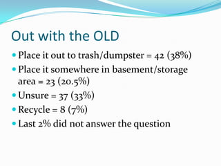 Out with the OLDPlace it out to trash/dumpster = 42 (38%)Place it somewhere in basement/storage area = 23 (20.5%)Unsure = 37 (33%)Recycle = 8 (7%)Last 2% did not answer the question