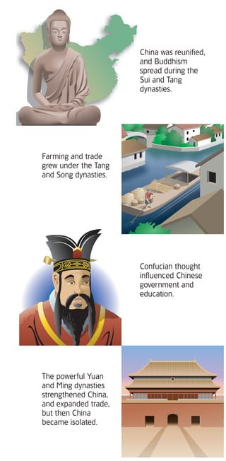 China was reunified,
                      and Buddhism
                      spread during the
                      Sui and Tang
                      dynasties.




Farming and trade
grew under the Tang
and Song dynasties.




                      Confucian thought
                      influenced Chinese
                      government and
                      education.




The powerful Yuan
and Ming dynasties
strengthened China,
and expanded trade,
but then China
became isolated.
 
