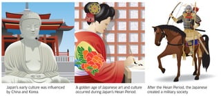 Japan’s early culture was influenced   A golden age of Japanese art and culture   After the Heian Period, the Japanese
by China and Korea.                    occurred during Japan’s Heian Period.      created a military society.
 