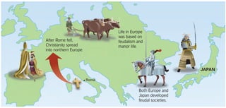 Life in Europe
                               was based on
After Rome fell,               feudalism and
Christianity spread            manor life.
into northern Europe.



                                                              JAPAN

                        Rome


                                          Both Europe and
                                          Japan developed
                                          feudal societies.
 