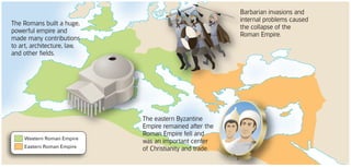 Barbarian invasions and
                                                          internal problems caused
The Romans built a huge,
                                                          the collapse of the
powerful empire and
                                                          Roman Empire.
made many contributions
to art, architecture, law,
and other fields.




                             The eastern Byzantine
                             Empire remained after the
                             Roman Empire fell and
    Western Roman Empire
                             was an important center
    Eastern Roman Empire
                             of Christianity and trade.
 