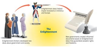 Enlightenment ideas helped
                                       inspire revolutions in America
                                       and Europe.




                                            The
                                       Enlightenment
                                                                        New governments created influential
                                                                        documents based on Enlightenment
Enlightenment thinkers developed new                                    ideas that guaranteed people’s rights
ideas about government and society.                                     and freedoms.
 