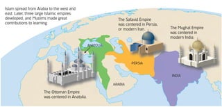 Islam spread from Arabia to the west and
east. Later, three large Islamic empires
developed, and Muslims made great                              The Safavid Empire
contributions to learning.                                     was centered in Persia,
                                                               or modern Iran.           The Mughal Empire
                                                                                         was centered in
                                                                                         modern India.
                                                  ANATOLIA




                                                                      PERSIA


                                                                                         INDIA

                                                             ARABIA

                      The Ottoman Empire
                      was centered in Anatolia.
 