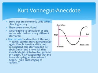  Story arcs are commonly used when
planning a story.
 There are many options!
 We are going to take a look at one
author who laid out many different
story arcs:
1. Man in Hole He described it this way:
“You will see this story over and over
again. People love it and it is not
copyrighted. The story needn’t be
about a man and a hole. It’s this:
somebody gets into trouble, gets out
of it again. It isn’t accidental that the
line ends up higher than where it
began. This is encouraging to
readers.”
Kurt Vonnegut-Anecdote
 