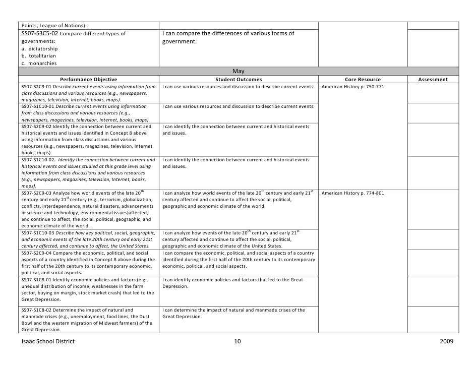 Seventh grade social studies curriculum map