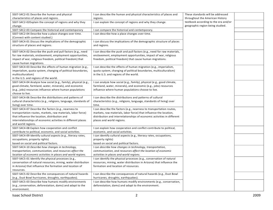 Seventh Grade Social Studies Curriculum Map