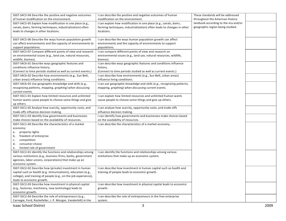 Seventh grade social studies curriculum map
