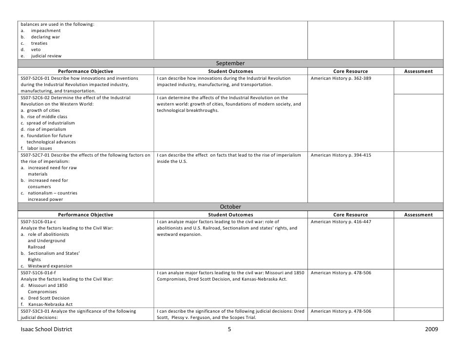 Seventh grade social studies curriculum map