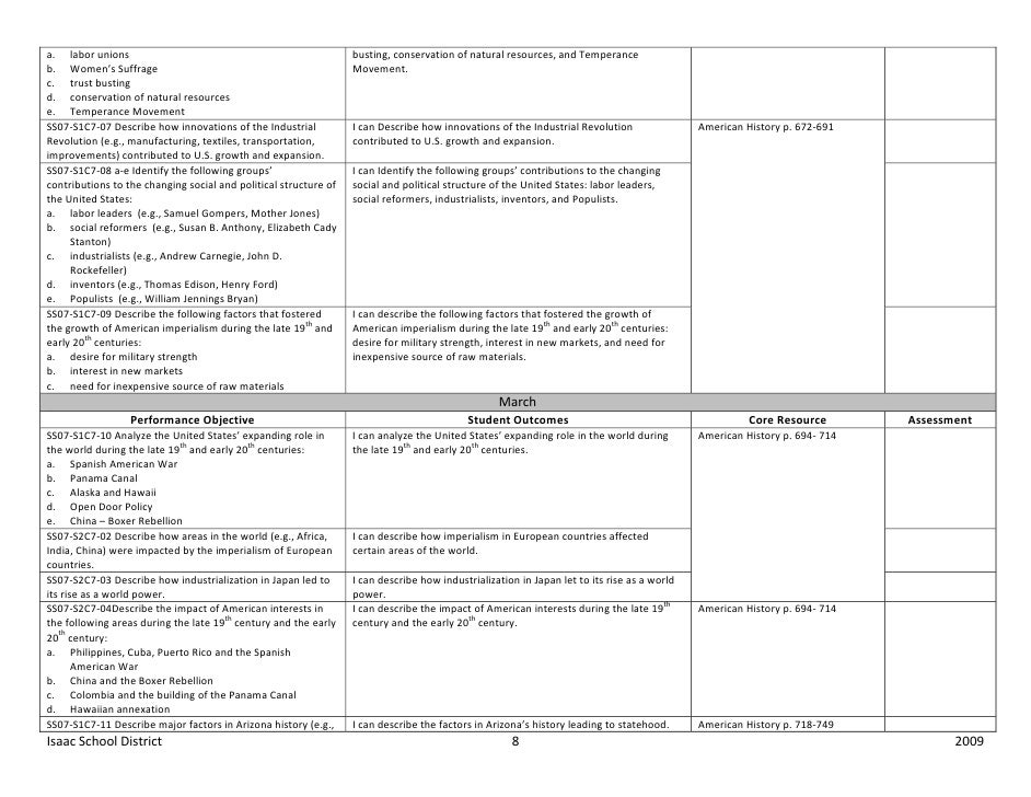 Seventh grade social studies curriculum map