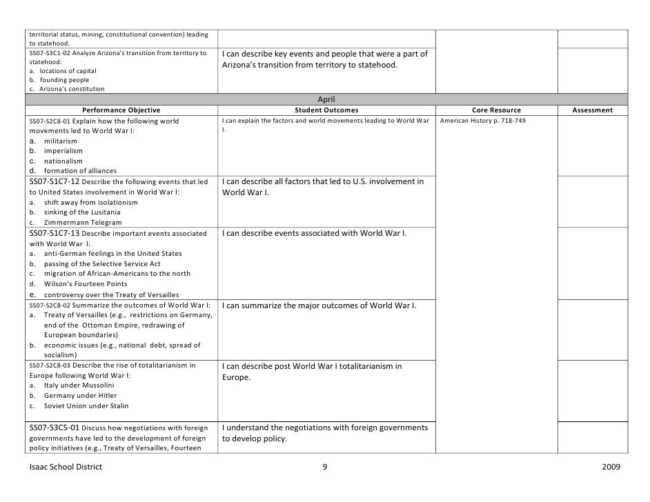 Seventh grade social studies curriculum map